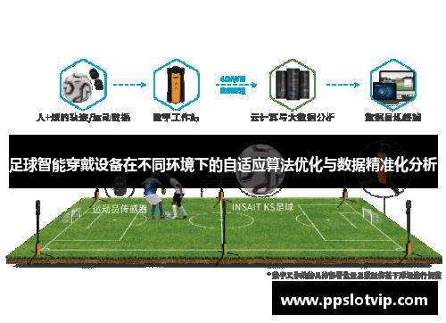 足球智能穿戴设备在不同环境下的自适应算法优化与数据精准化分析